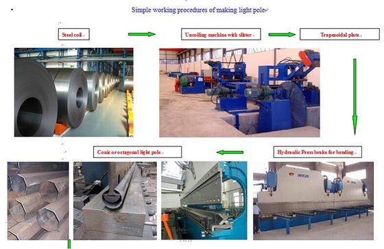 Máquina do polo claro de rua/equipamento industriais da fatura para o polo claro